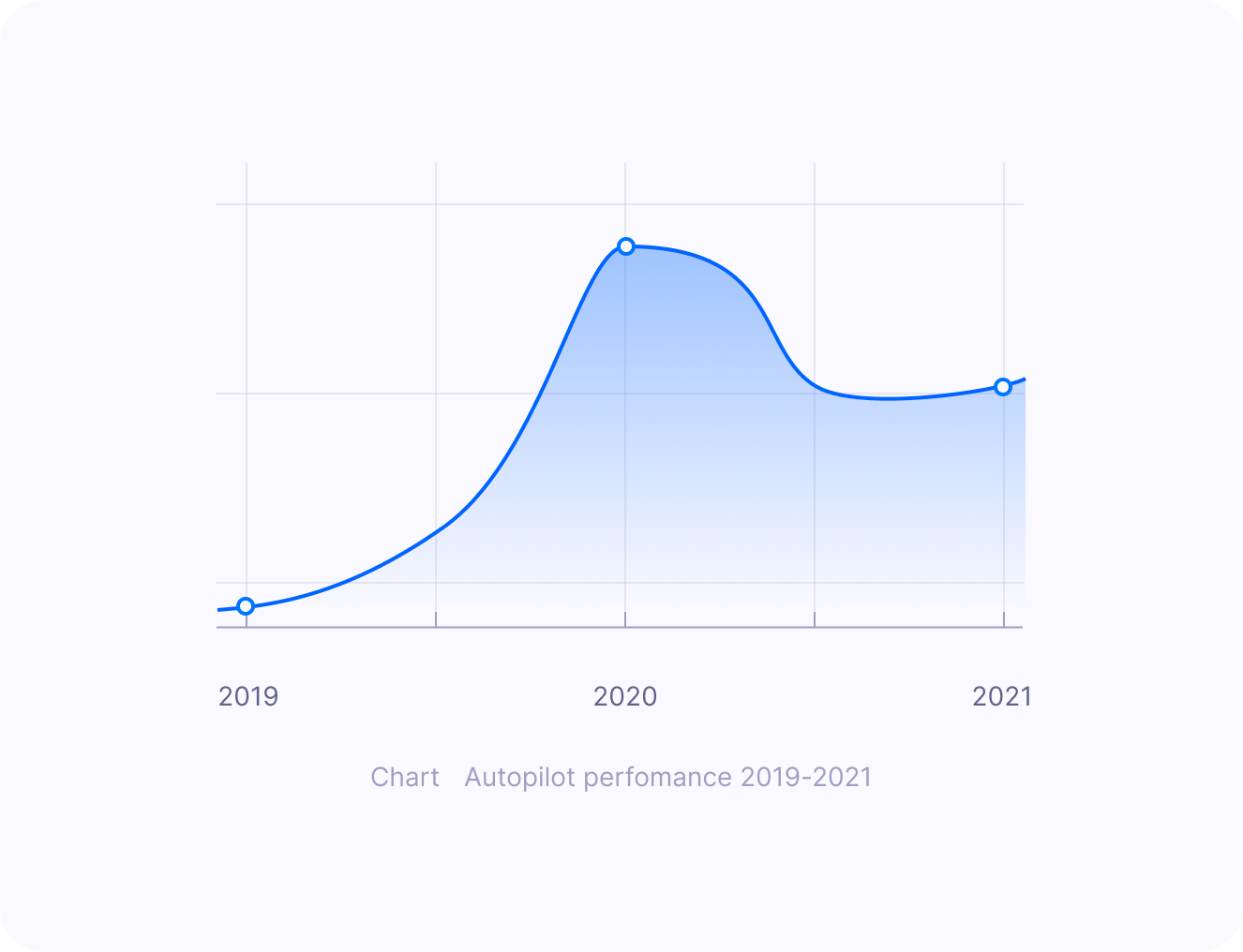 historical chart of crypto investments returns