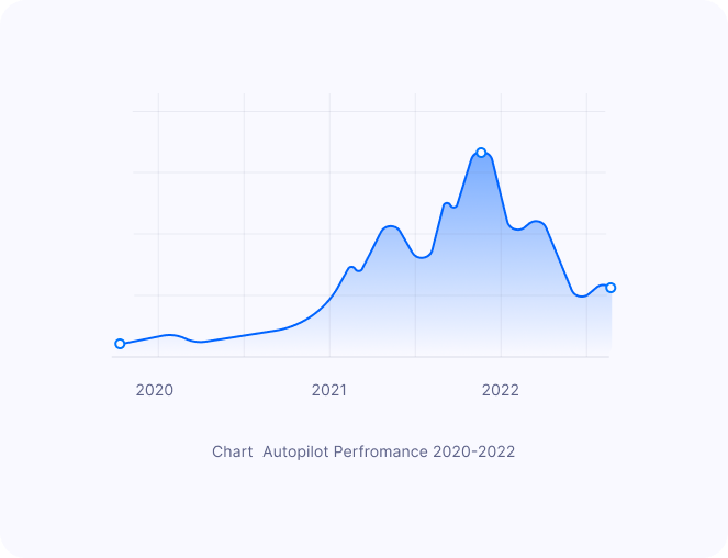 historical chart of crypto investments returns