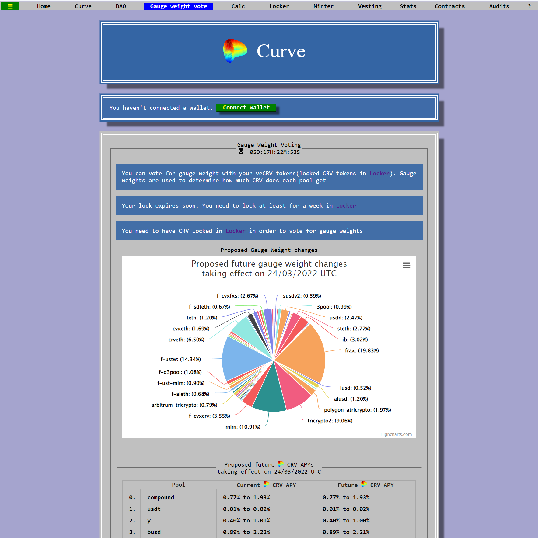 Curve DAO