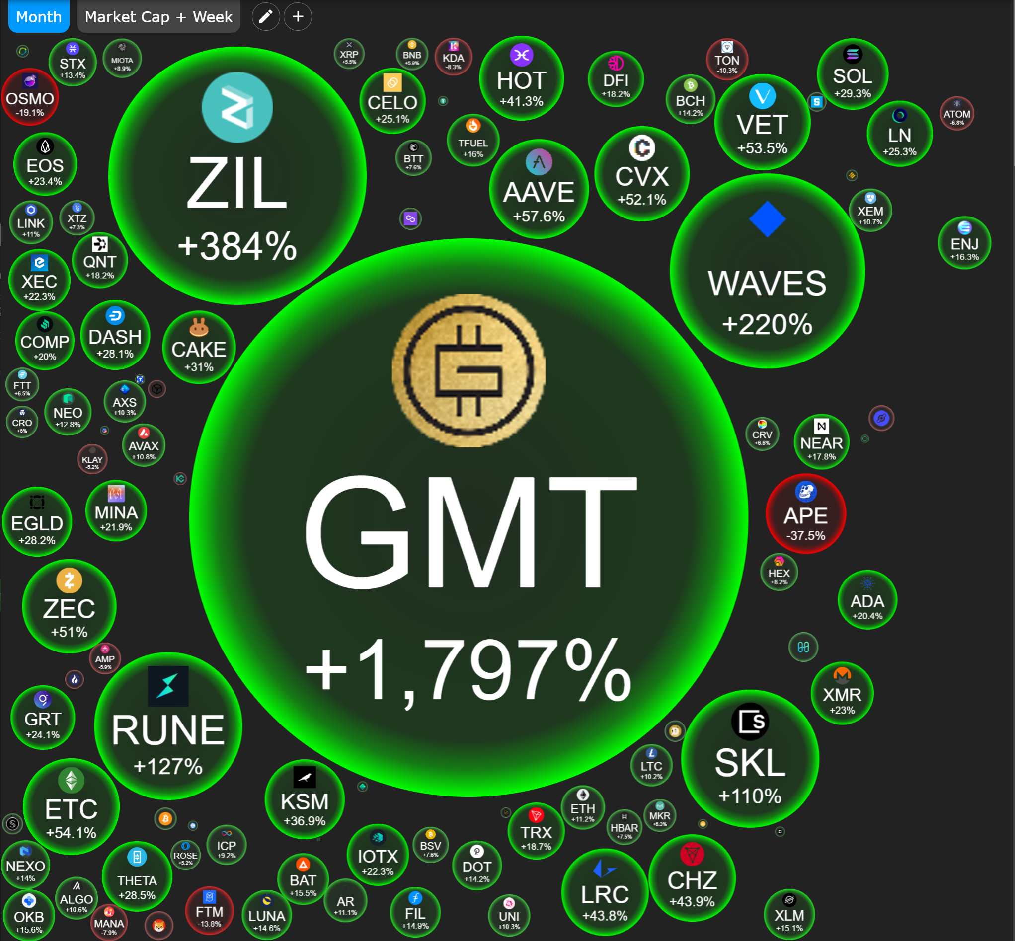 cryptobubbles.net past 30 days