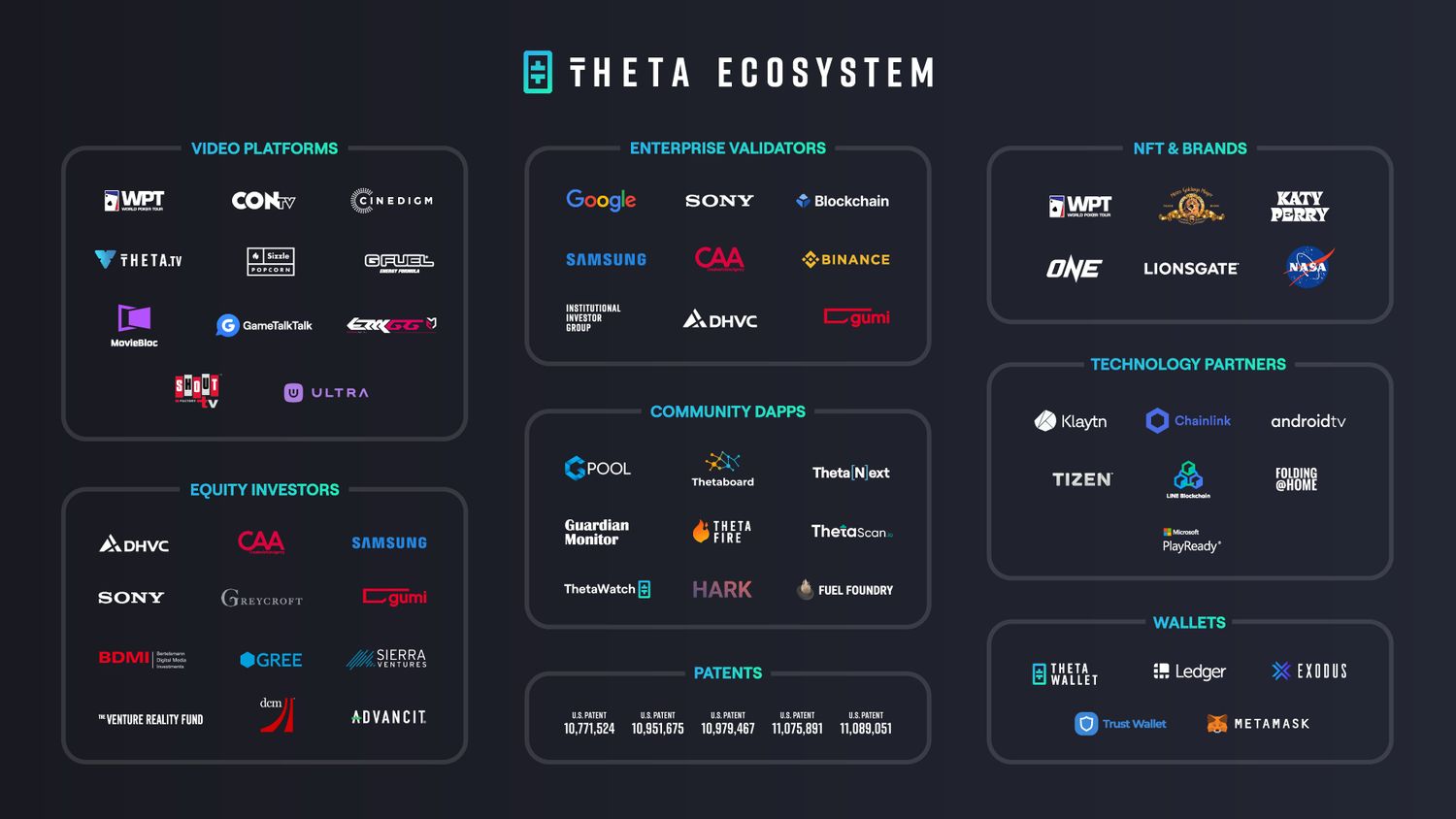 THETA ecosystem