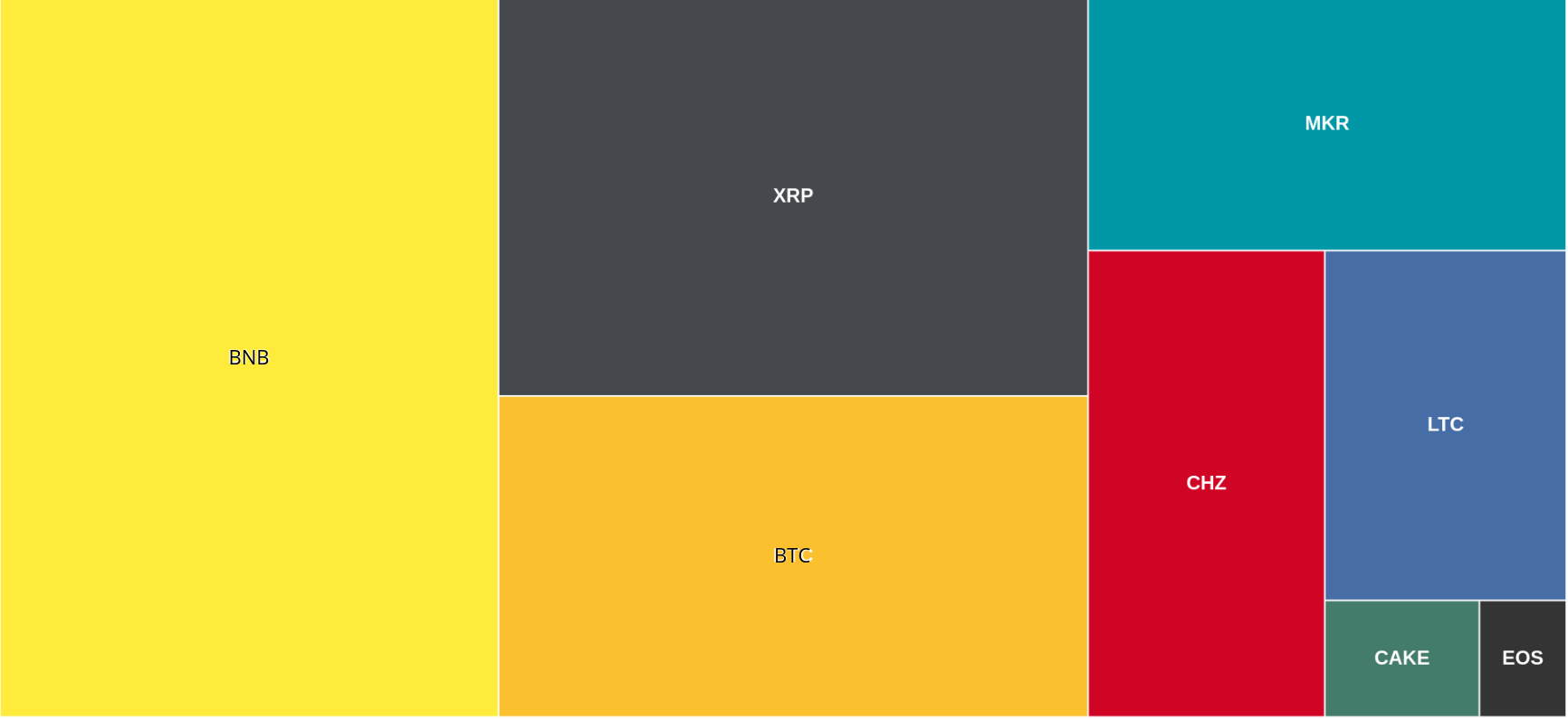 constituent view as a treemap chart