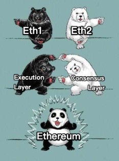 A black panda labelled ETH1 and a white panda labelled ETH2 merging together to become a panda named Ethereum.