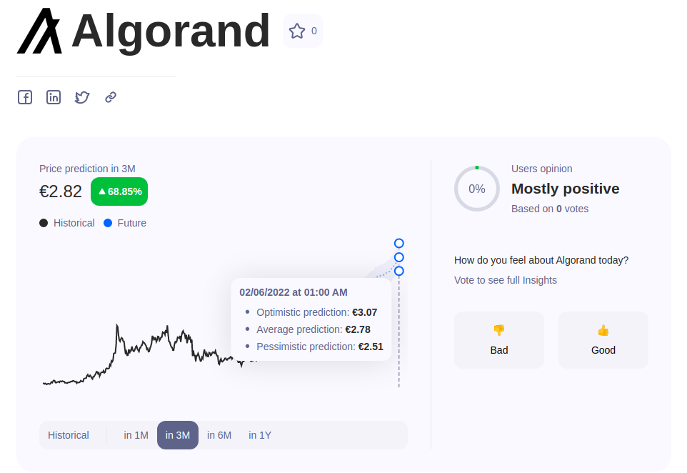 Algorand prediction graph
