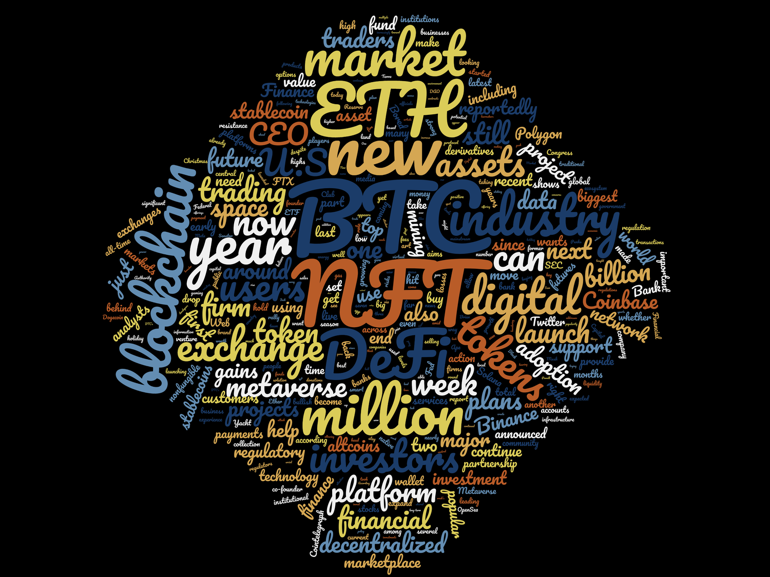 word cloud art piece