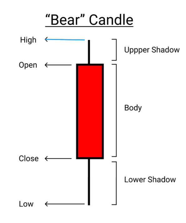bear-candlestick.png