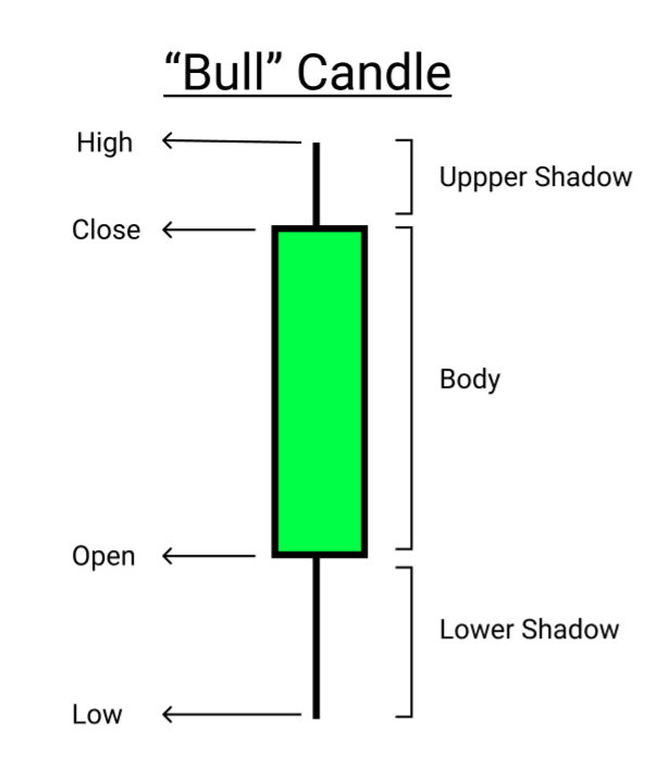 bull-candlestick.png